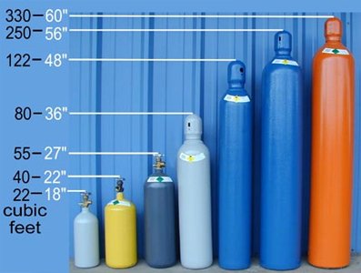 Cylinder and Gases